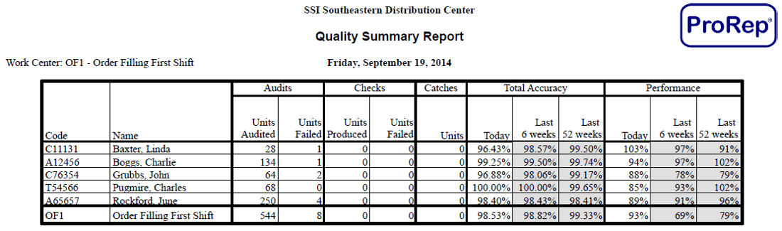 ProRep - Quality Summary Report (report)